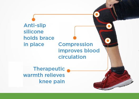 Best Knee Cap for Pain Relief | Compression Knee Brace and Support